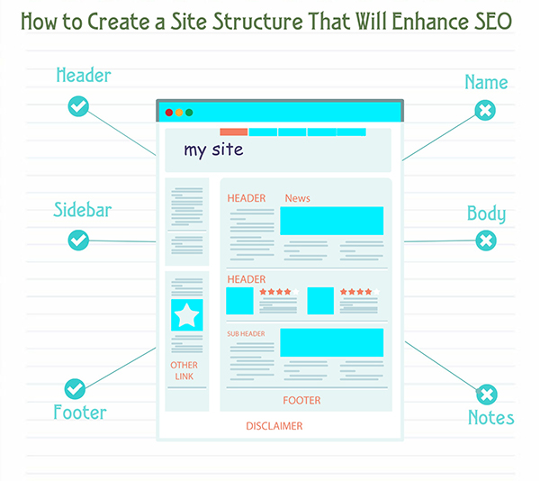 SEO in Dubai